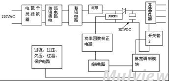 开关电源维修方法与技巧